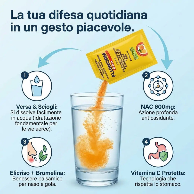 FLUINORM® 600 PLUS  20 Bustine