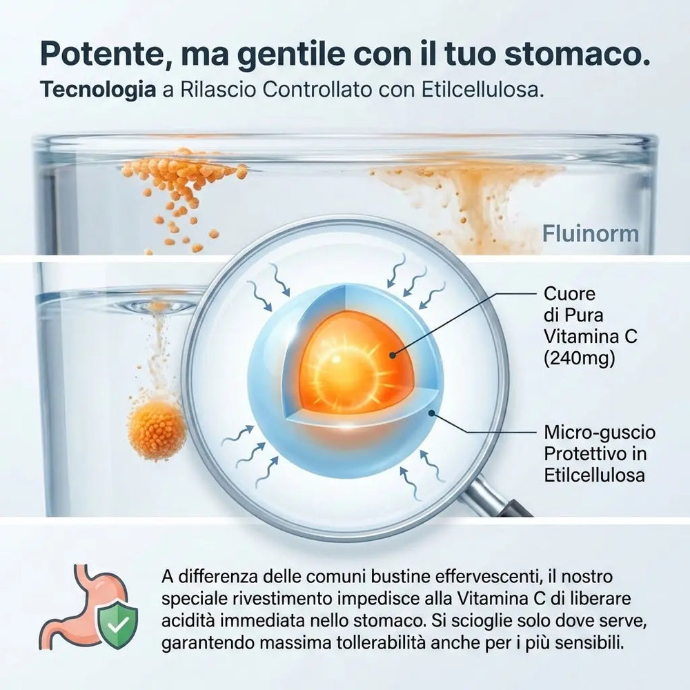 FLUINORM® 600 PLUS  20 Bustine