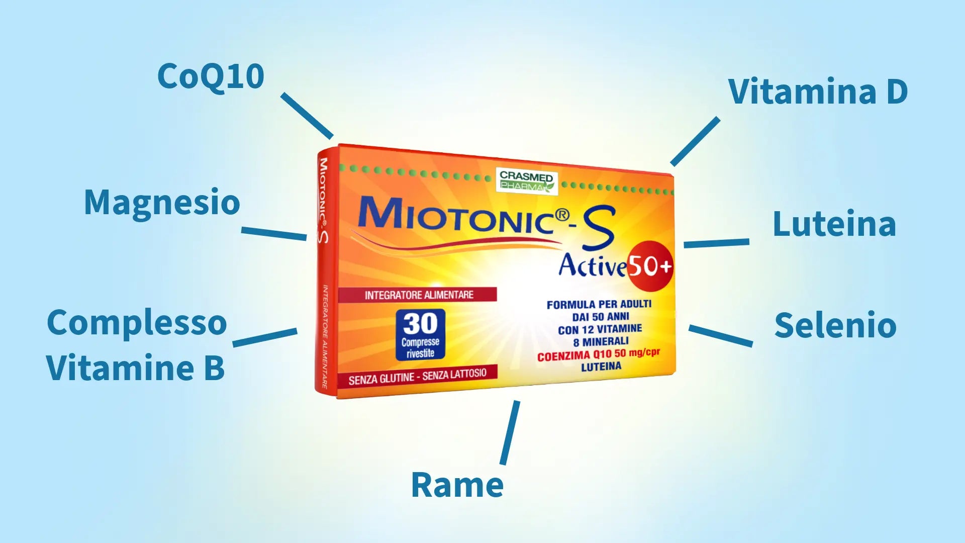 Composizione di Miotonic®-S Active 50+ con focus sui nutrienti per energia, sistema nervoso, immunità e vista